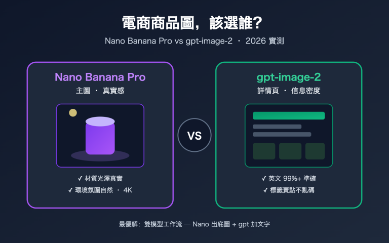 nano banana pro vs gpt image 2 ecommerce product image comparison zh hant image 0 图示