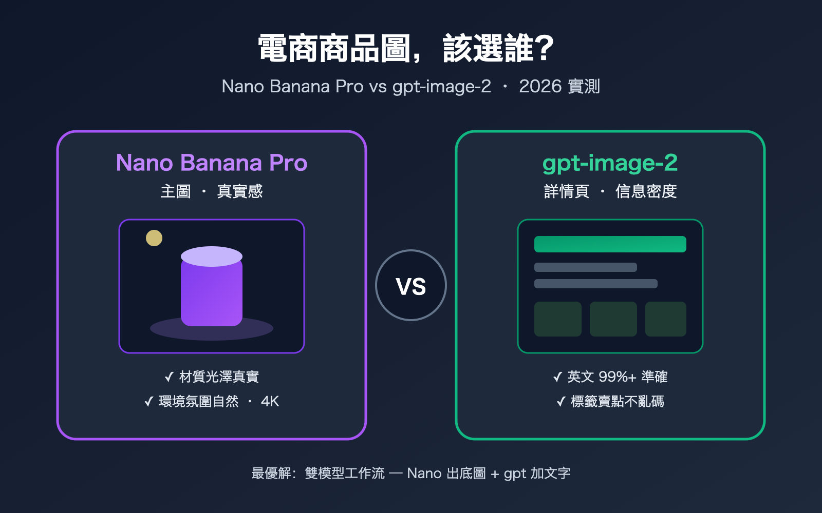 nano banana pro vs gpt image 2 ecommerce product image comparison zh hant image 0 图示