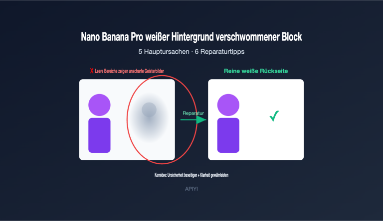 nano banana pro white background blur artifacts fix de image 0 图示