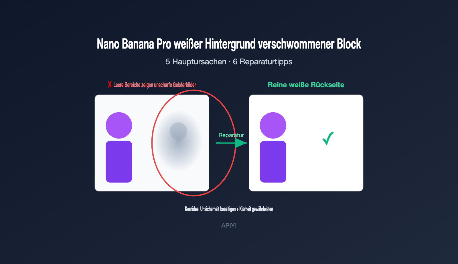 nano banana pro white background blur artifacts fix de image 0 图示