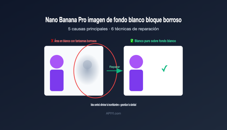 nano banana pro white background blur artifacts fix es image 0 图示