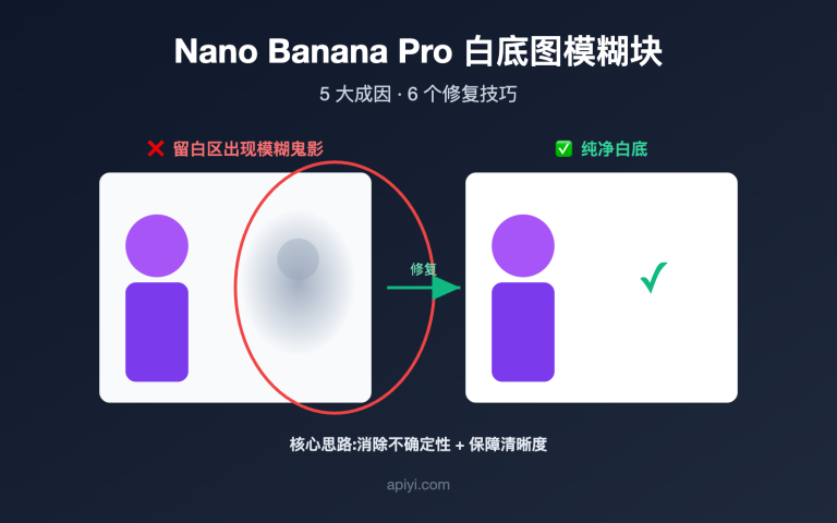 nano banana pro white background blur artifacts fix image 0 图示