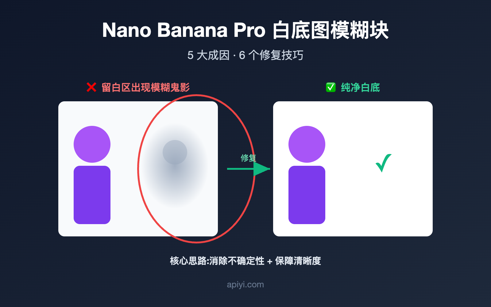 nano banana pro white background blur artifacts fix image 0 图示