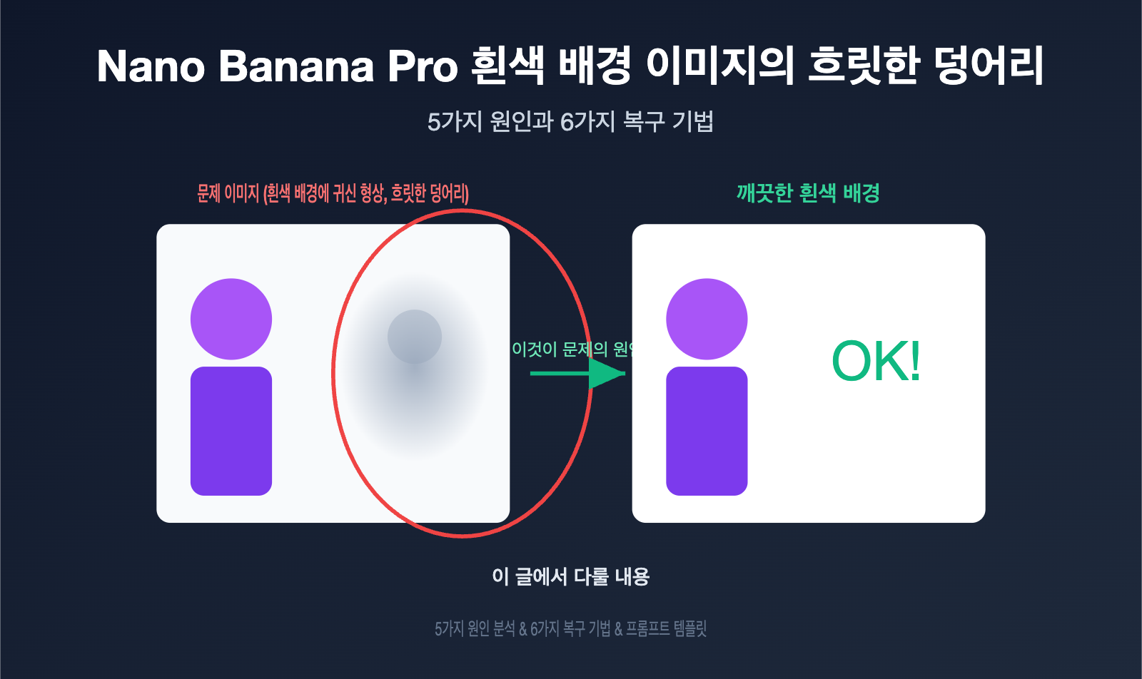 nano banana pro white background blur artifacts fix ko image 0 图示