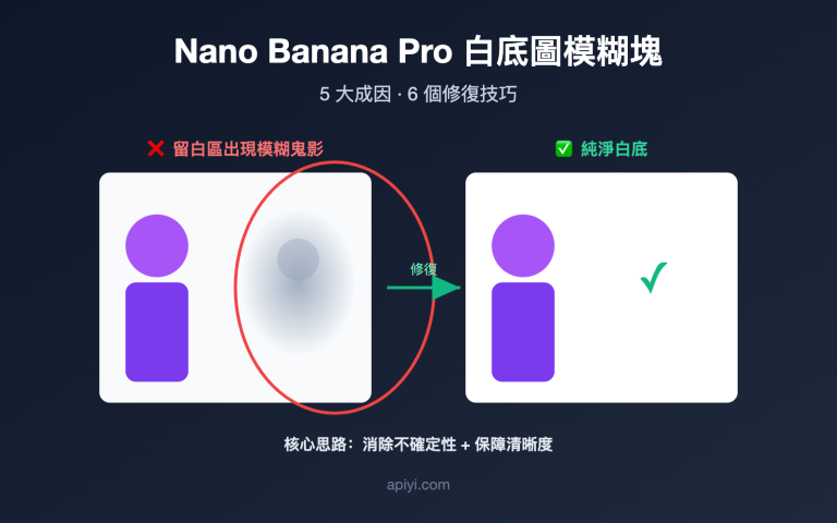 nano banana pro white background blur artifacts fix zh hant image 0 图示
