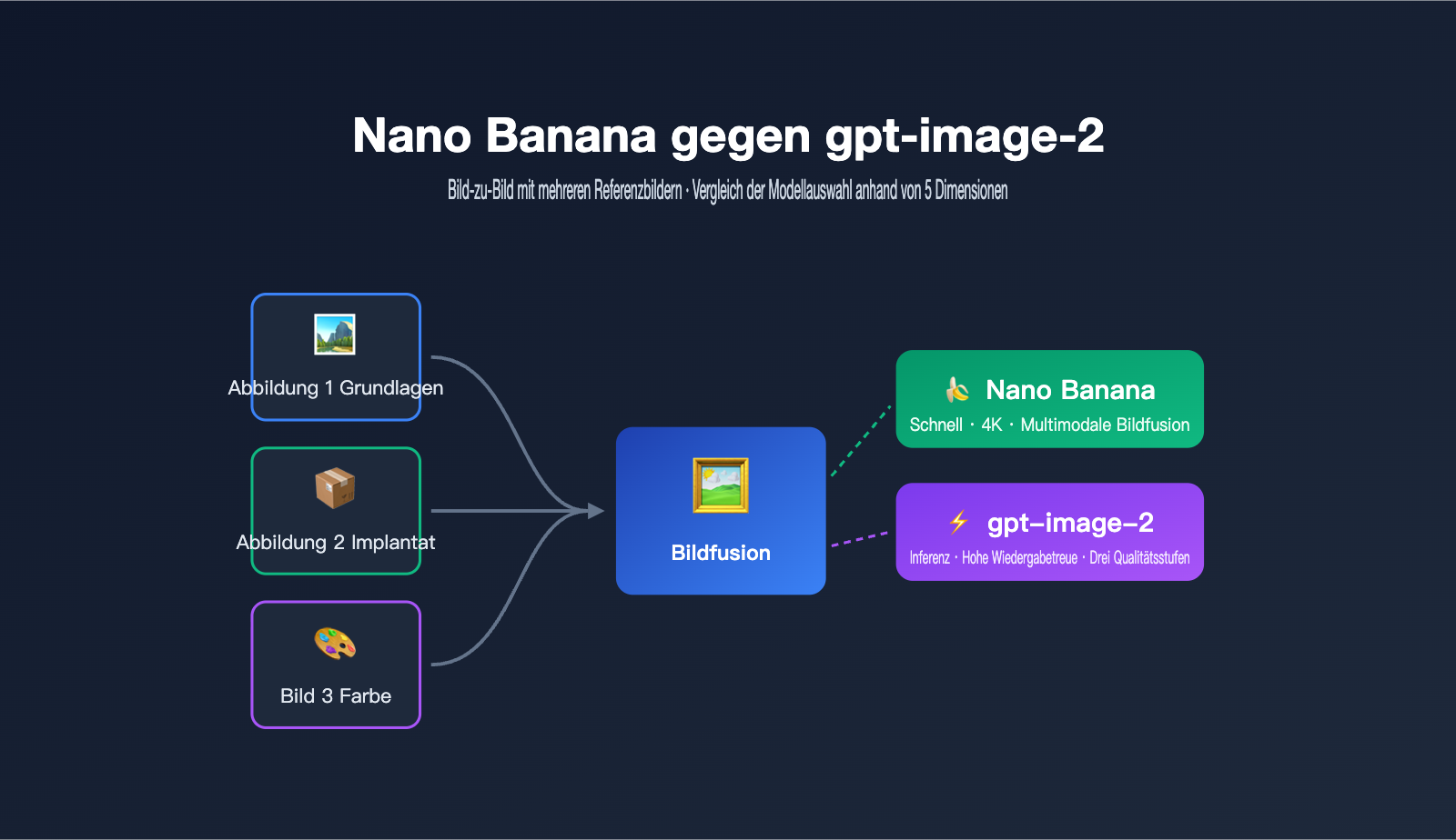 nano banana vs gpt image 2 multi reference editing de image 0 图示