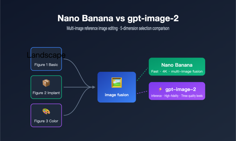 nano banana vs gpt image 2 multi reference editing en image 0 图示