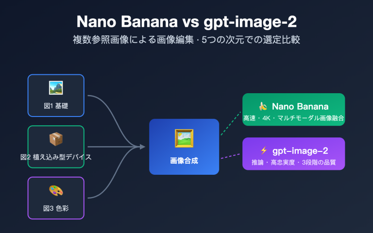 nano banana vs gpt image 2 multi reference editing ja image 0 图示