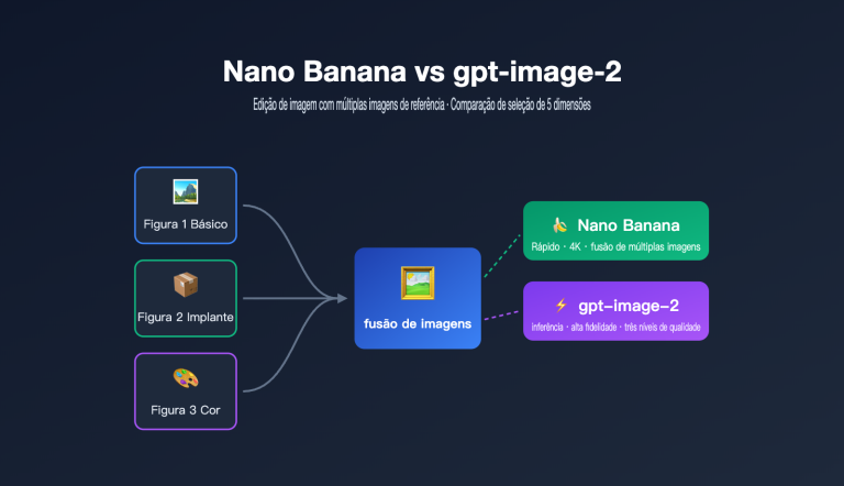 nano banana vs gpt image 2 multi reference editing pt pt image 0 图示