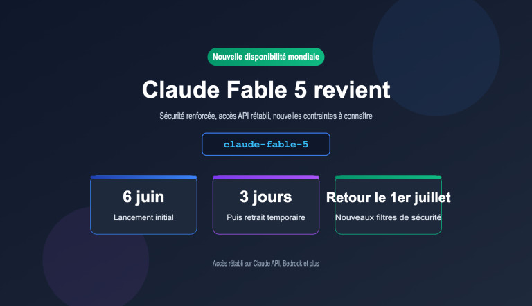 claude fable 5 comeback api guide fr image 0 图示