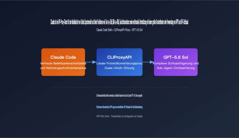 claudex cliproxyapi setup guide de image 0 图示