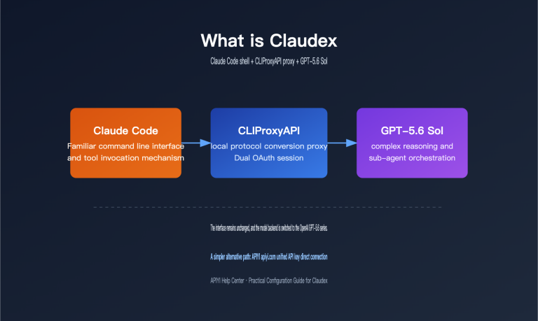 claudex cliproxyapi setup guide en image 0 图示