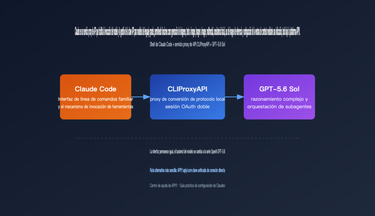 claudex cliproxyapi setup guide es image 0 图示