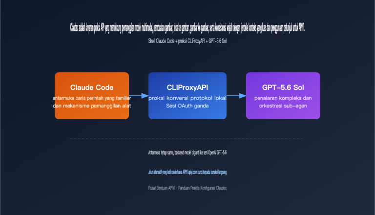 claudex cliproxyapi setup guide id image 0 图示