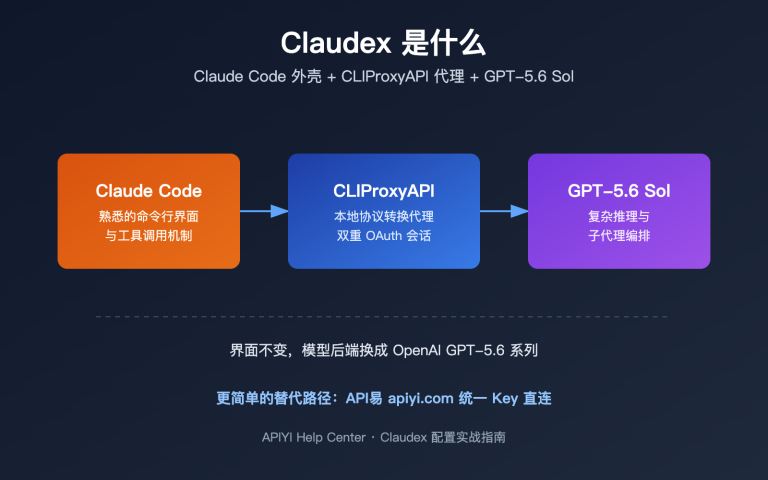 claudex cliproxyapi setup guide image 0 图示