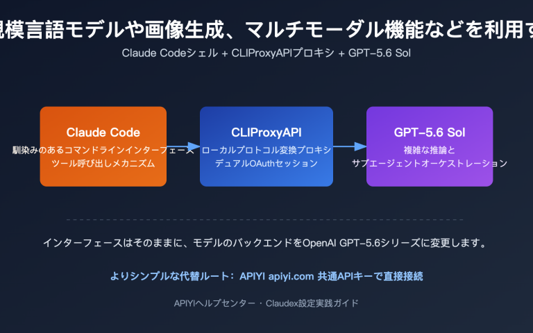 claudex cliproxyapi setup guide ja image 0 图示