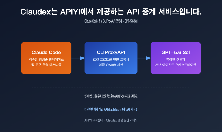 claudex cliproxyapi setup guide ko image 0 图示