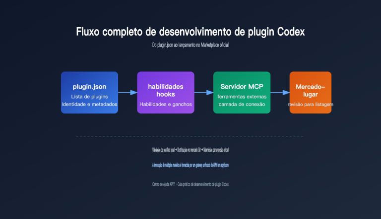 codex plugin development marketplace guide pt pt image 0 图示