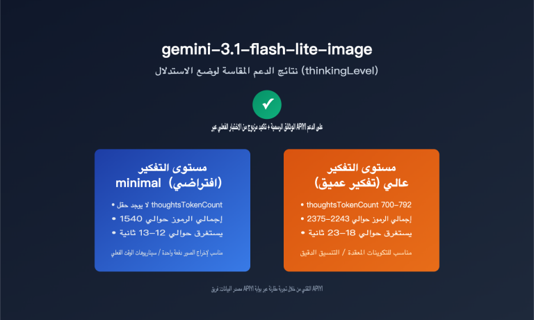gemini 3 1 flash lite image thinking mode guide ar image 0 图示