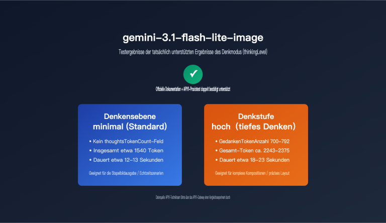 gemini 3 1 flash lite image thinking mode guide de image 0 图示