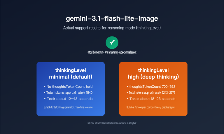 gemini 3 1 flash lite image thinking mode guide en image 0 图示