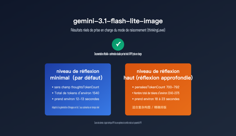gemini 3 1 flash lite image thinking mode guide fr image 0 图示