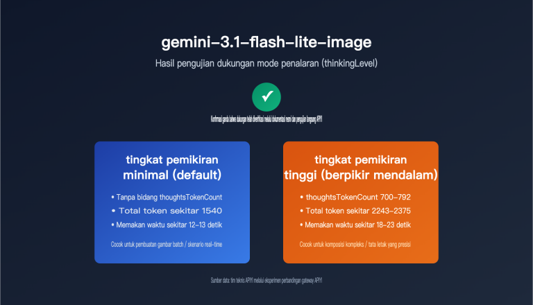 gemini 3 1 flash lite image thinking mode guide id image 0 图示