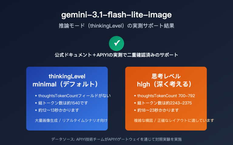 gemini 3 1 flash lite image thinking mode guide ja image 0 图示