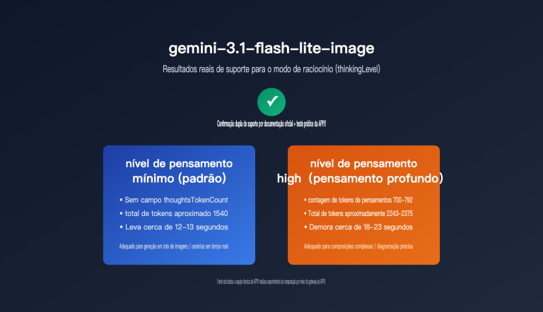 gemini 3 1 flash lite image thinking mode guide pt pt image 0 图示