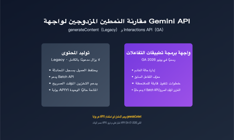 gemini interactions api vs generatecontent comparison ar image 0 图示