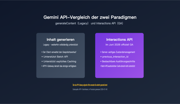 gemini interactions api vs generatecontent comparison de image 0 图示