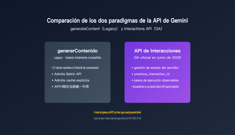 gemini interactions api vs generatecontent comparison es image 0 图示