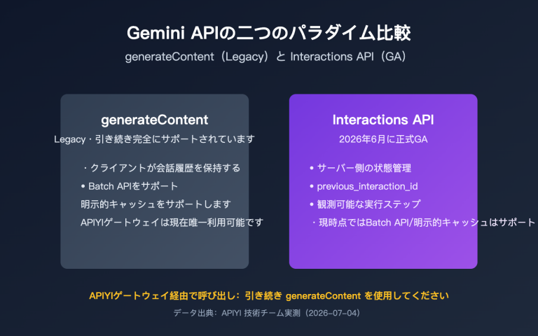 gemini interactions api vs generatecontent comparison ja image 0 图示