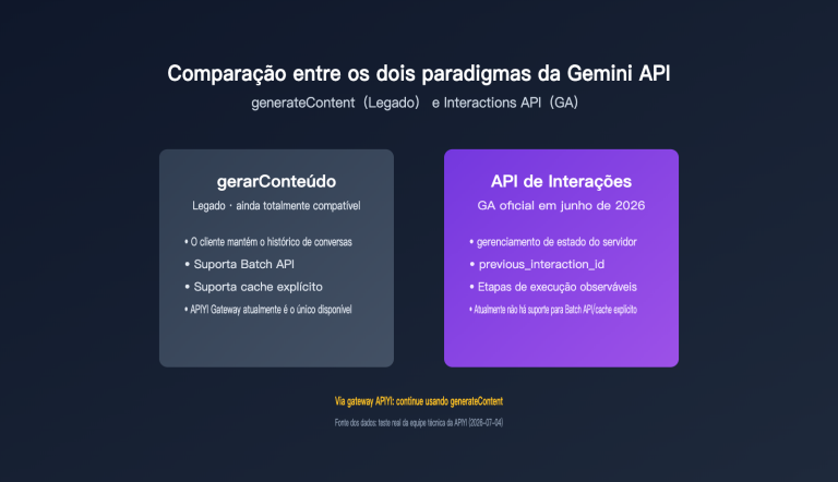 gemini interactions api vs generatecontent comparison pt pt image 0 图示