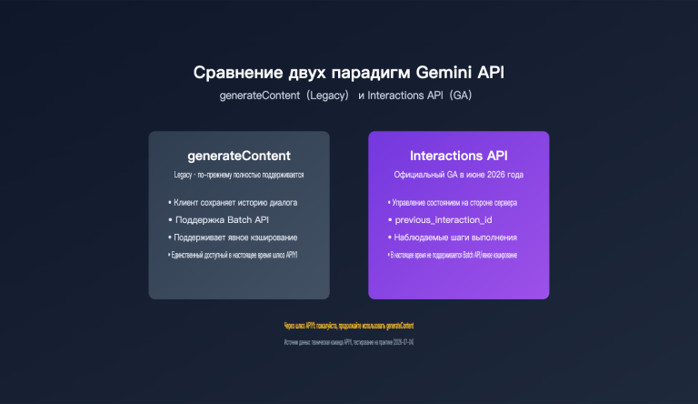 gemini interactions api vs generatecontent comparison ru image 0 图示