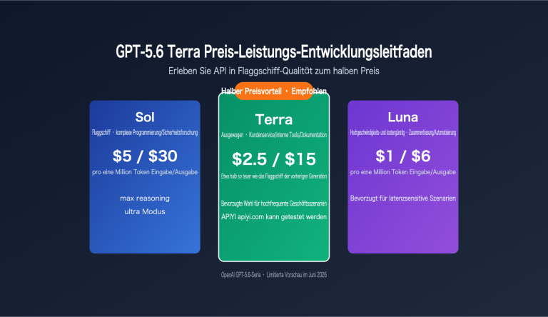 gpt 5 6 terra cost performance guide de image 0 图示