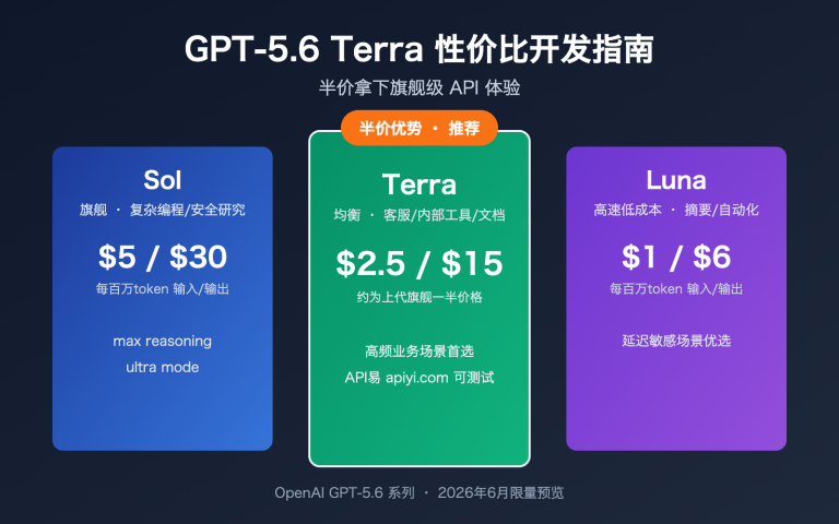 gpt 5 6 terra cost performance guide image 0 图示