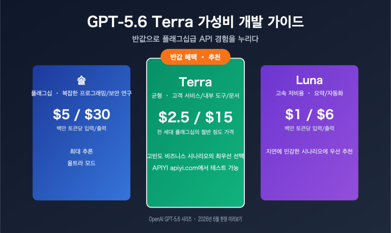 gpt 5 6 terra cost performance guide ko image 0 图示