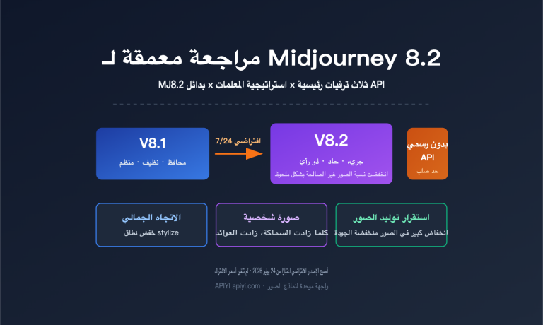 midjourney 8 2 mj8 2 review guide ar image 0 图示