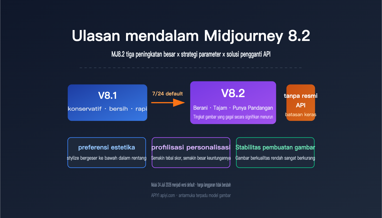 midjourney 8 2 mj8 2 review guide id image 0 图示