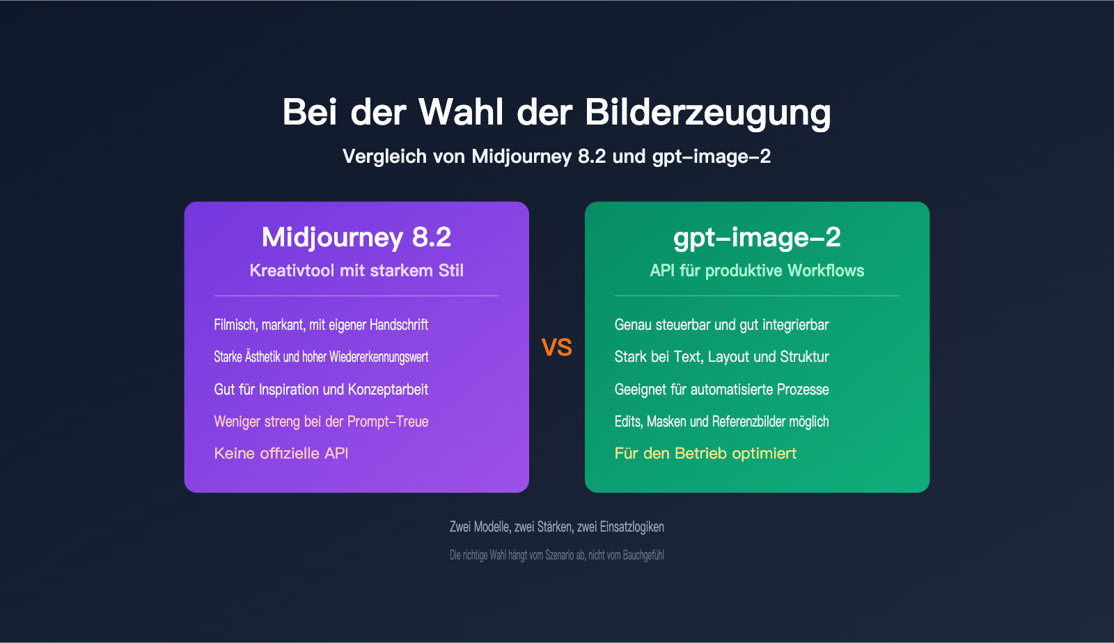 midjourney 8 2 vs gpt image 2 comparison de image 0 图示
