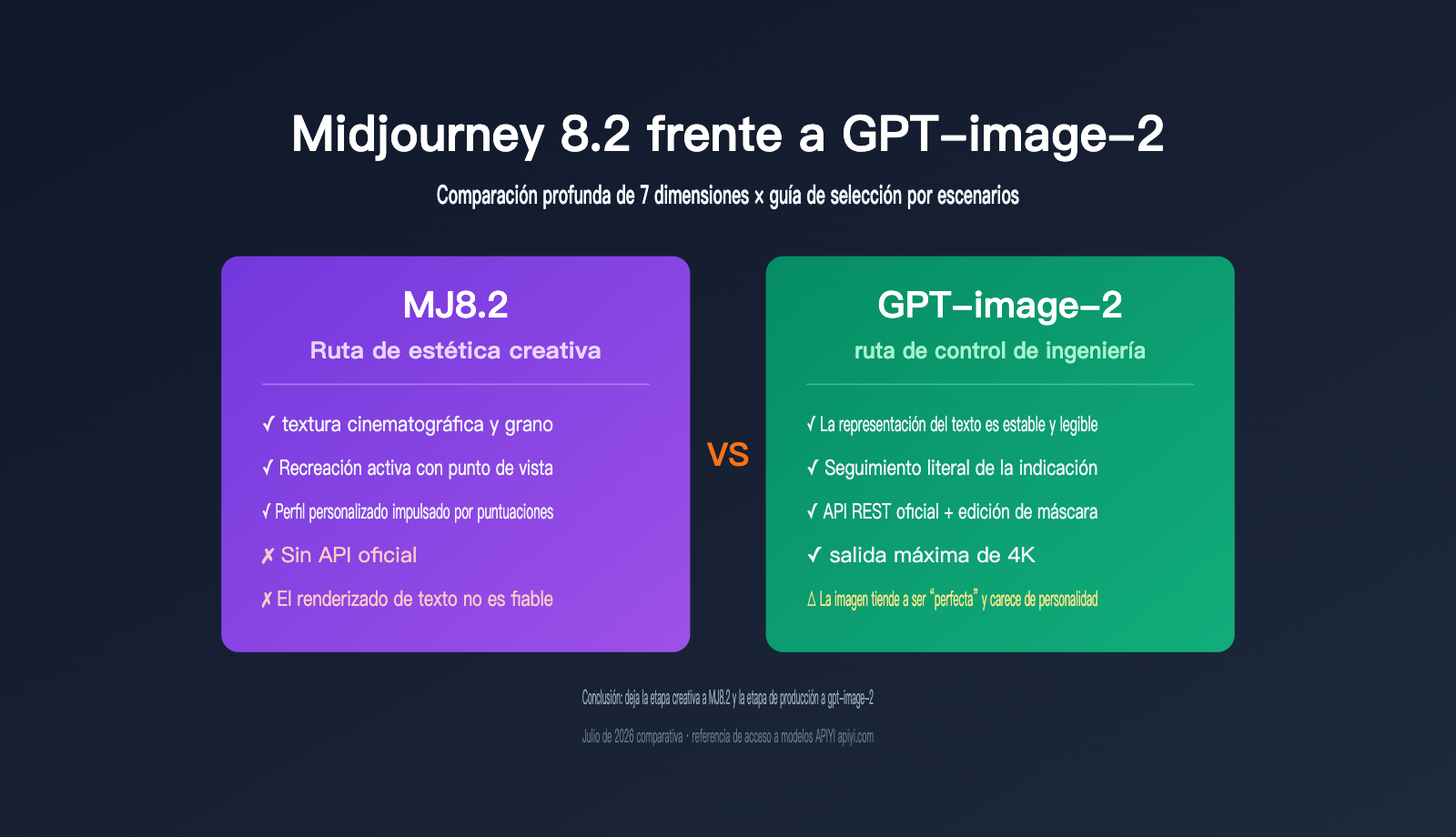 midjourney 8 2 vs gpt image 2 comparison es image 0 图示