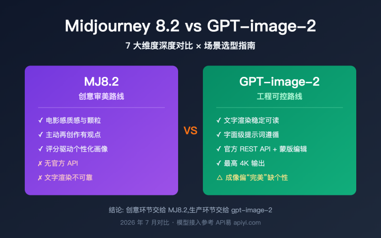 midjourney 8 2 vs gpt image 2 comparison image 0 图示