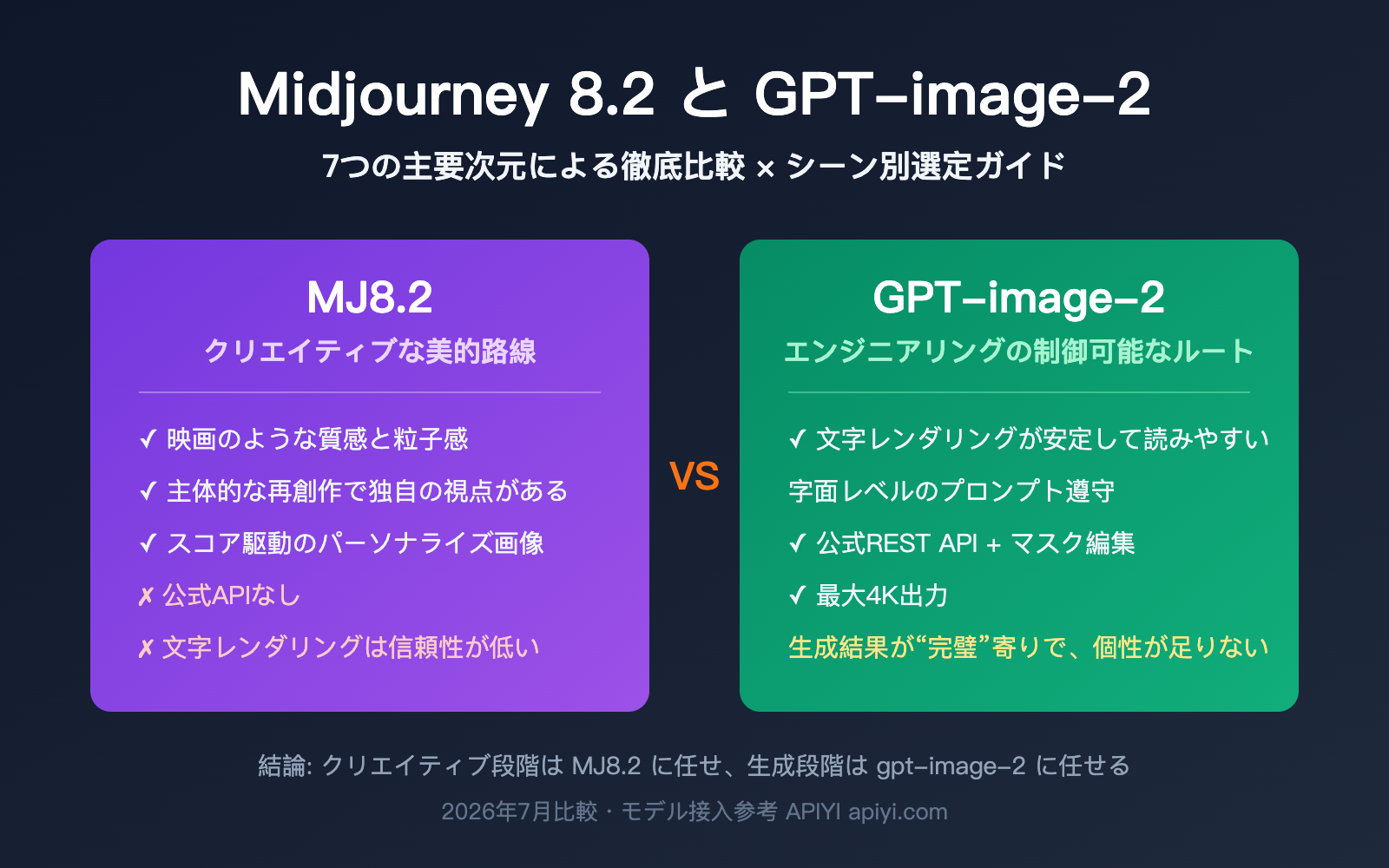 midjourney 8 2 vs gpt image 2 comparison ja image 0 图示