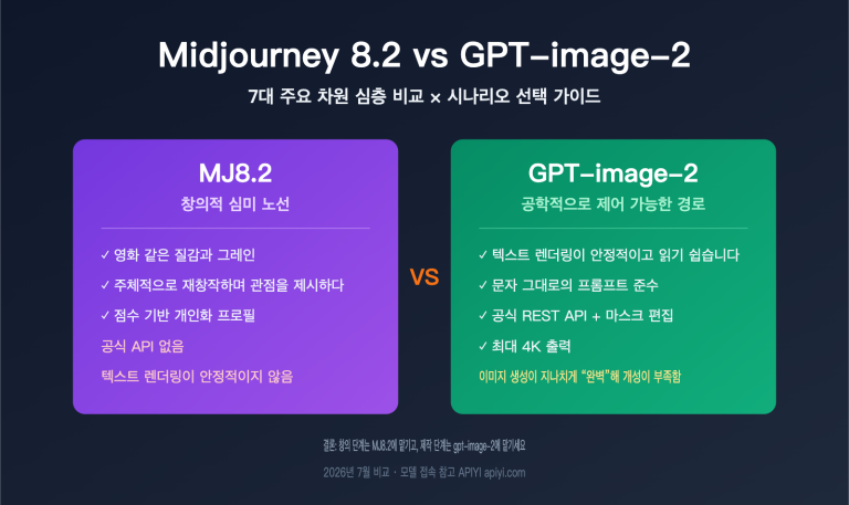 midjourney 8 2 vs gpt image 2 comparison ko image 0 图示