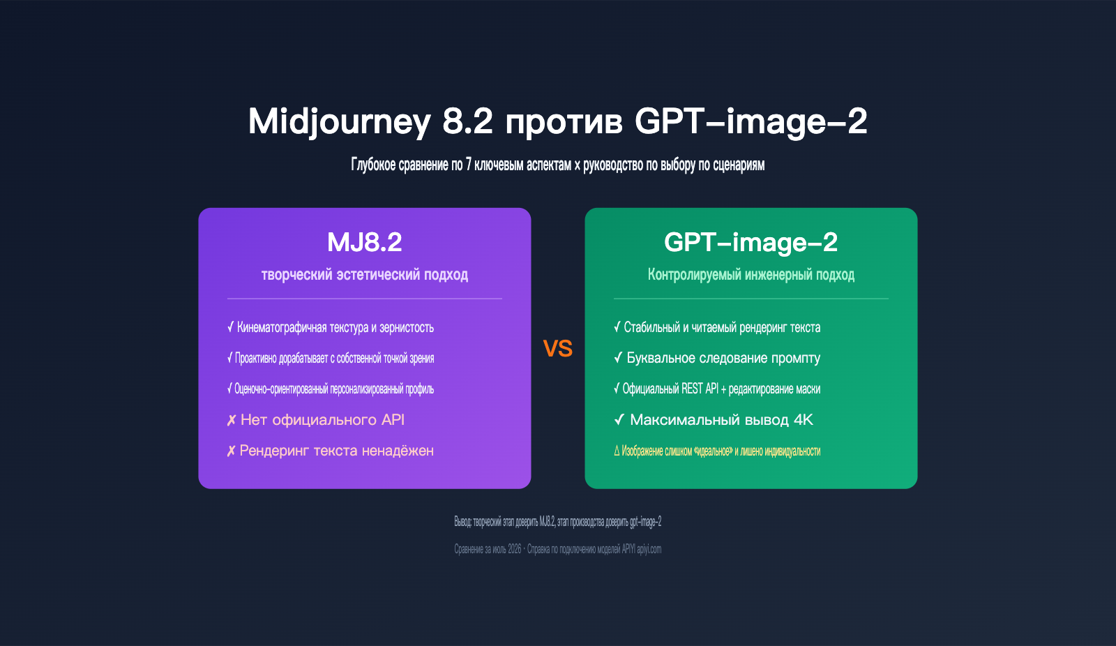 midjourney 8 2 vs gpt image 2 comparison ru image 0 图示