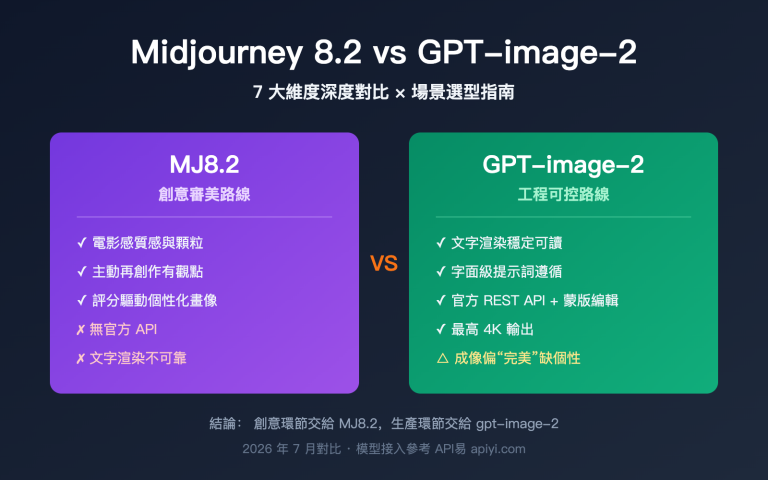 midjourney 8 2 vs gpt image 2 comparison zh hant image 0 图示