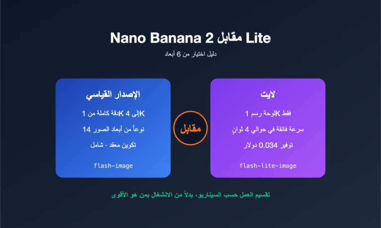 nano banana 2 vs nano banana 2 lite ar image 0 图示