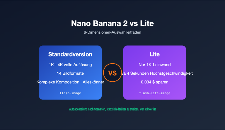 nano banana 2 vs nano banana 2 lite de image 0 图示