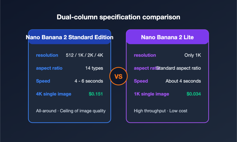 nano banana 2 vs nano banana 2 lite en image 1 图示